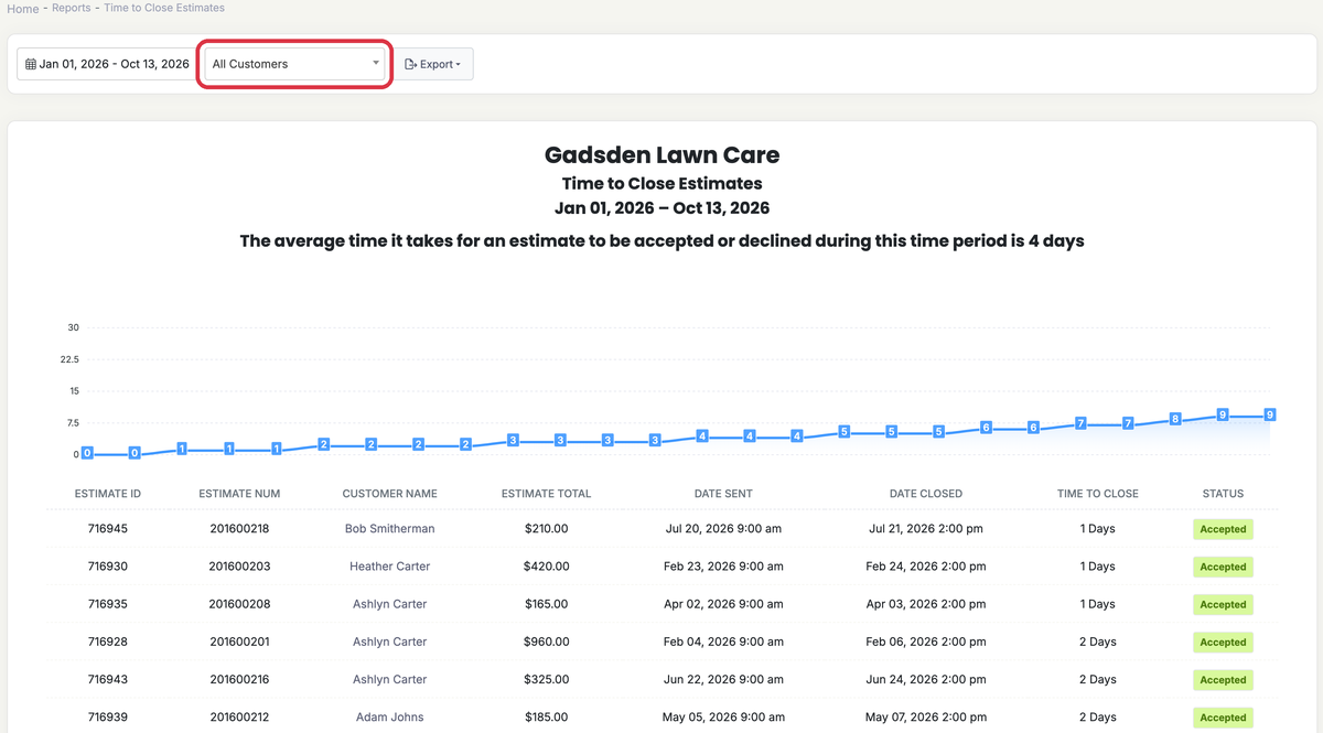 Time to Close Estimates report with the average, customer filter and list of estimates