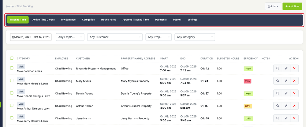 Time Tracking Overview: time overview tabs